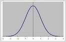 Bell Curve Trading